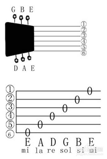 吉他校音器怎么