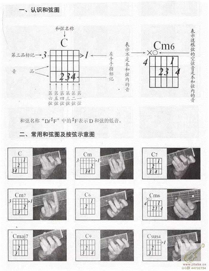 吉他和弦指法图 你要的和弦指法