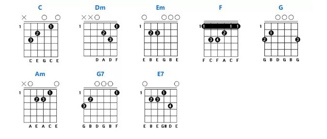 吉他和弦指法图大全 吉他和弦学