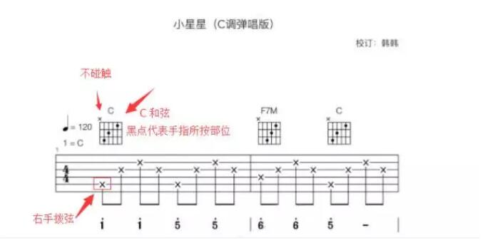 吉他六线谱入门图解 三分钟学会