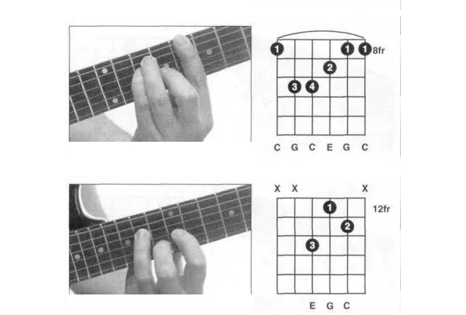 吉他C和弦指法