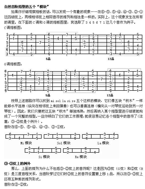 吉他音阶怎么记