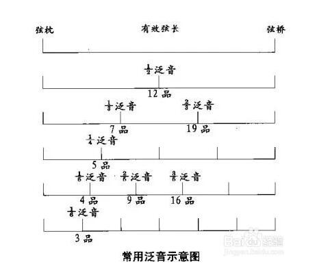 吉他泛音啥意思 最全的吉他泛音