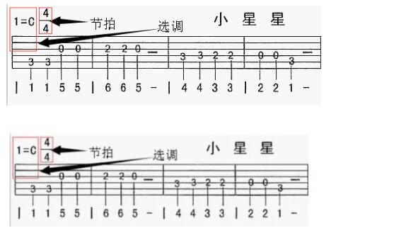 吉他六线谱上的数字是什么意思？