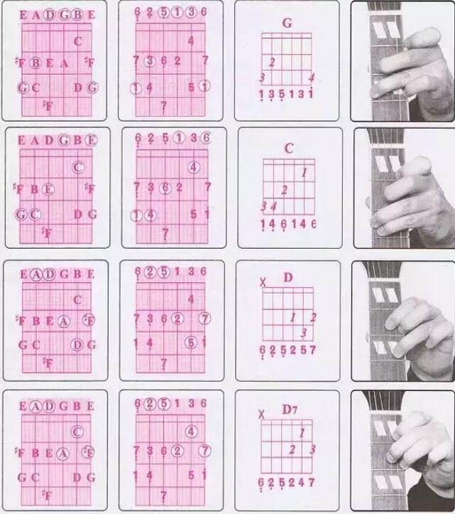 吉他G大调与e小