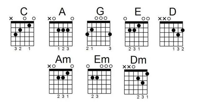 这8个吉他和弦没掌握 别说你吉他