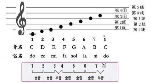 新手学吉他 什么时候该学习乐理