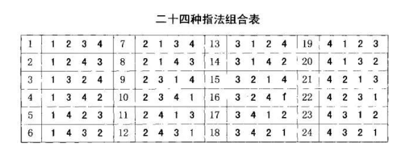 吉他爬格子遇到